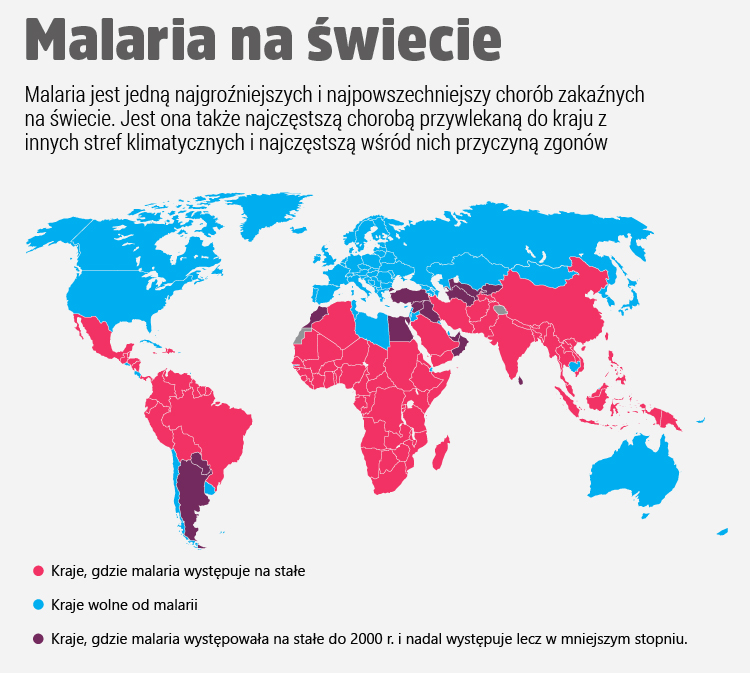 malaria